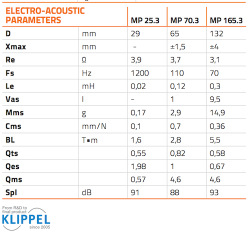 Параметры Тиля - Смолла динамиков, входящих в акустическую систему Hertz MPK 163.3: